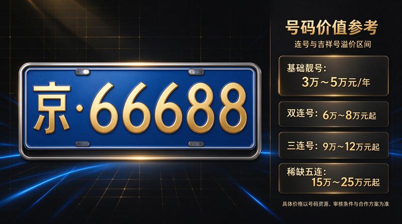 价格走势图