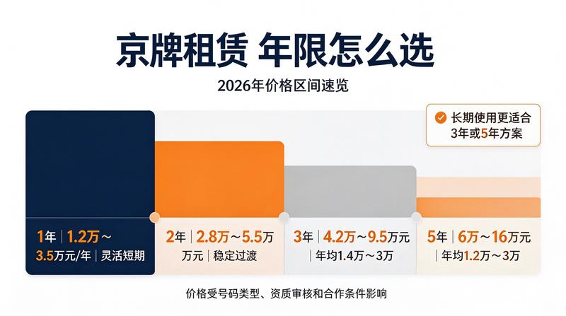 新能源汽车政策更新